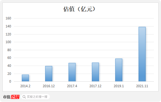 六年亏光20亿，排名跌出TOP10，市值暴跌八成！台风级风口也吹不动的精进电动，迷失在火爆的新能源车时代  第7张