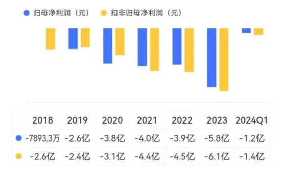 六年亏光20亿，排名跌出TOP10，市值暴跌八成！台风级风口也吹不动的精进电动，迷失在火爆的新能源车时代  第10张