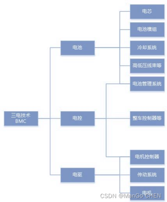 六年亏光20亿，排名跌出TOP10，市值暴跌八成！台风级风口也吹不动的精进电动，迷失在火爆的新能源车时代  第12张