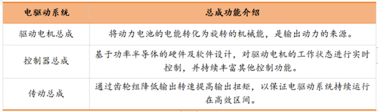 六年亏光20亿，排名跌出TOP10，市值暴跌八成！台风级风口也吹不动的精进电动，迷失在火爆的新能源车时代  第13张