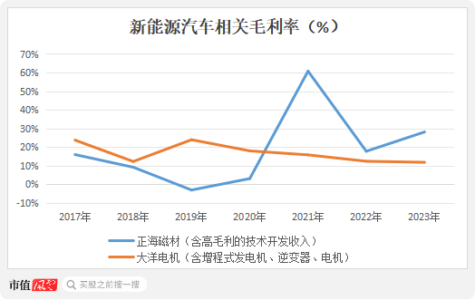 六年亏光20亿，排名跌出TOP10，市值暴跌八成！台风级风口也吹不动的精进电动，迷失在火爆的新能源车时代  第25张