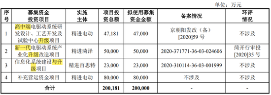 六年亏光20亿，排名跌出TOP10，市值暴跌八成！台风级风口也吹不动的精进电动，迷失在火爆的新能源车时代  第27张