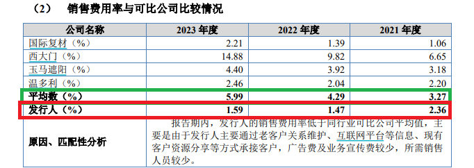 杰特新材实控人姨夫控制的企业既是大客户又是供应商 甬兴证券保荐“独苗”疑点多  第2张