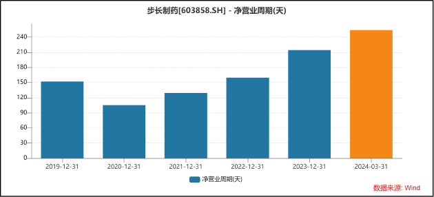 步长制药销售费用畸高背后：资金体外循环已有前科 支付对象“用后即销”神秘股东悄然退出  第5张