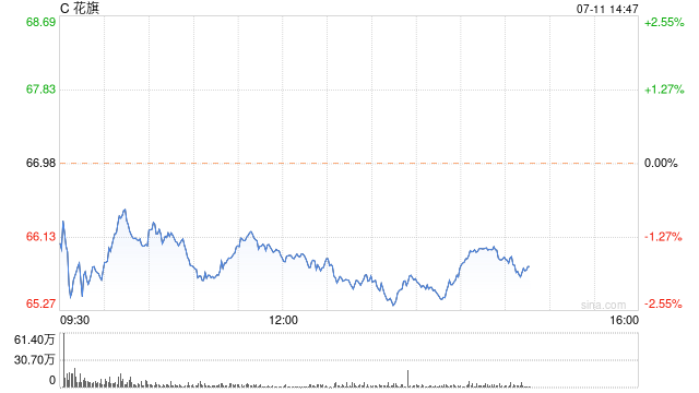 花旗因未能解决监管问题被罚款1.36亿美元  第1张