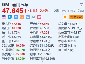 通用汽车涨2.4% 拜登政府承诺提供17亿美元电动汽车产业  第1张