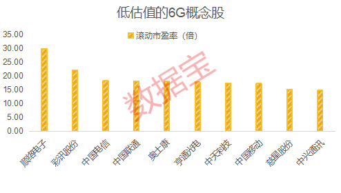 超170亿元，注册制后深市最大重组项目过会！10倍性能提升，6G获新突破，机构调研股出炉  第3张