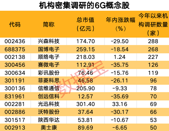 超170亿元，注册制后深市最大重组项目过会！10倍性能提升，6G获新突破，机构调研股出炉  第4张