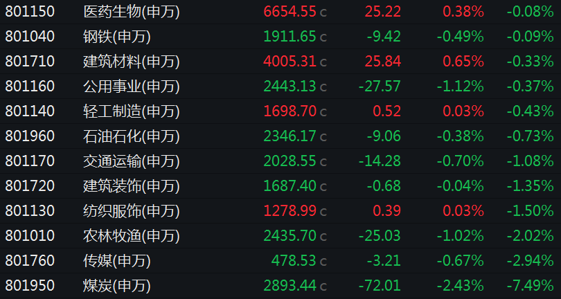 飙升超68%，超12亿元加仓！  第2张