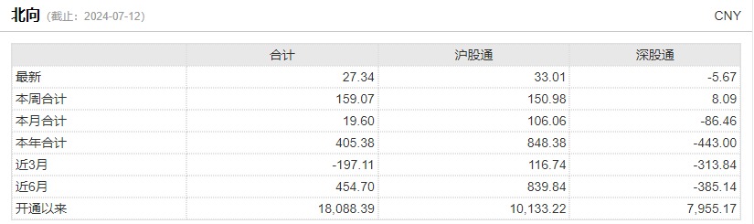 明天，A股迎来今年最关键一周！这些信息差，千万别错过  第8张