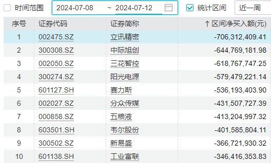 明天，A股迎来今年最关键一周！这些信息差，千万别错过  第11张