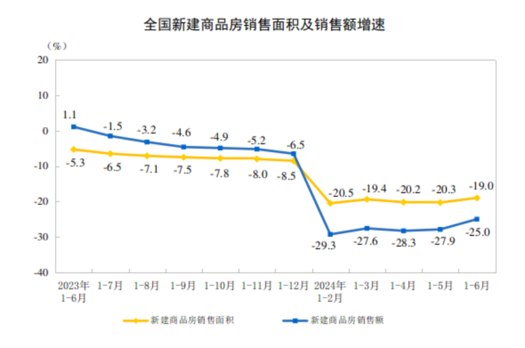 积极信号出现！最新房地产数据出炉  第1张