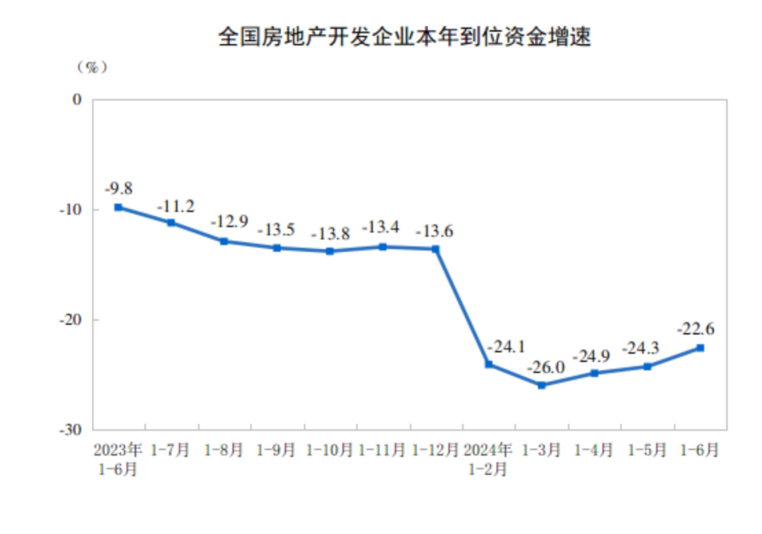 积极信号出现！最新房地产数据出炉  第2张