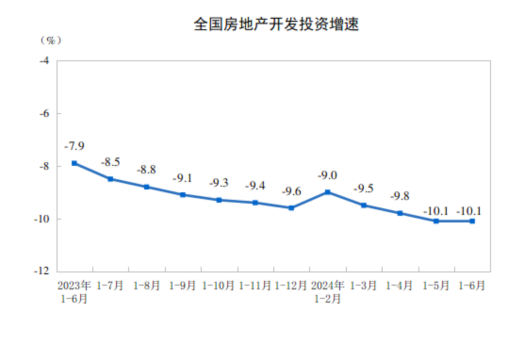 积极信号出现！最新房地产数据出炉  第4张