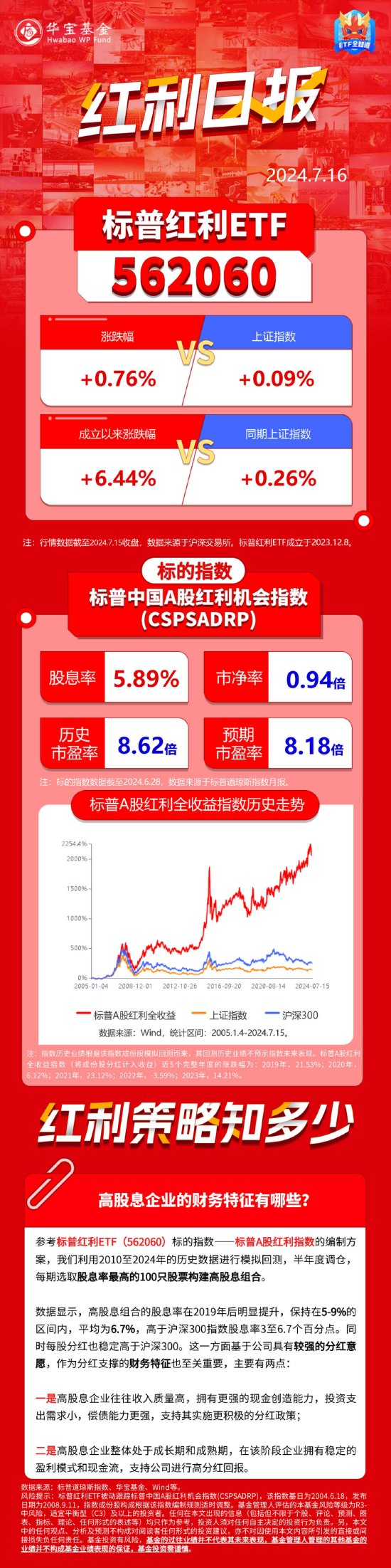 红利日报｜高股息企业支撑其分红的财务特征有哪些？