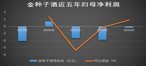 金种子酒断臂求生，何秀侠变成“败家娘们”？