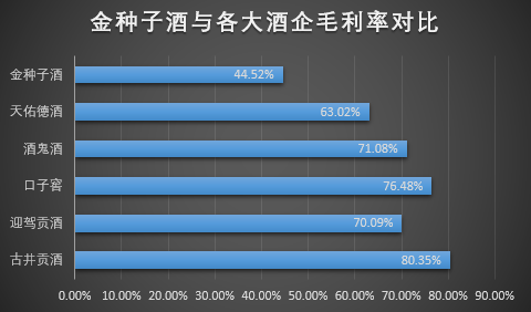 金种子酒断臂求生，何秀侠变成“败家娘们”？  第2张