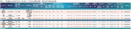 一纸报告，农夫山泉一夜没了80亿  第10张