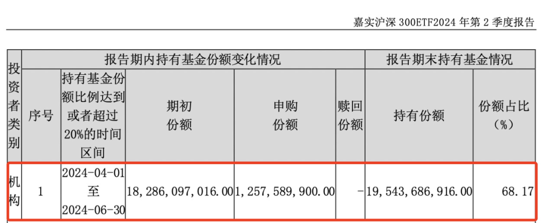 重磅曝光，“国家队”果然出手！