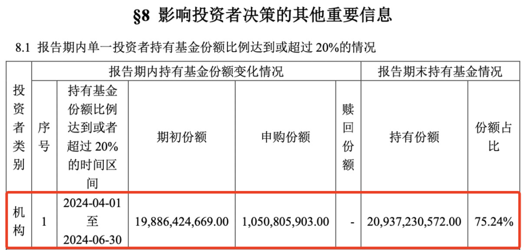 重磅曝光，“国家队”果然出手！  第3张