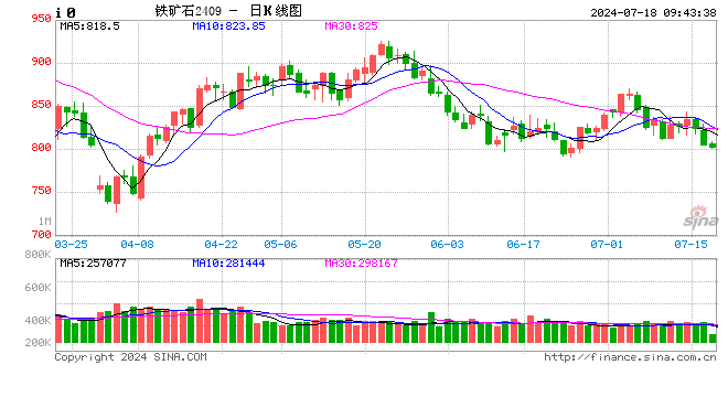 光大期货：7月18日矿钢煤焦日报  第1张