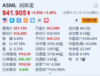 阿斯麦一度涨约2.7% 瑞银指其季绩稳健且股价有上升空间  第1张