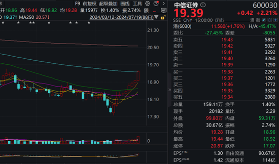 上证50、沪深300九连阳！“科特估”行情也回来了，这周你赚了没？  第6张