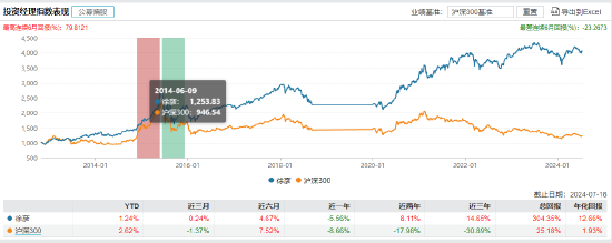 大成基金百亿基金经理徐彦感叹：股市是两个世界，悲欢并不相通  第3张