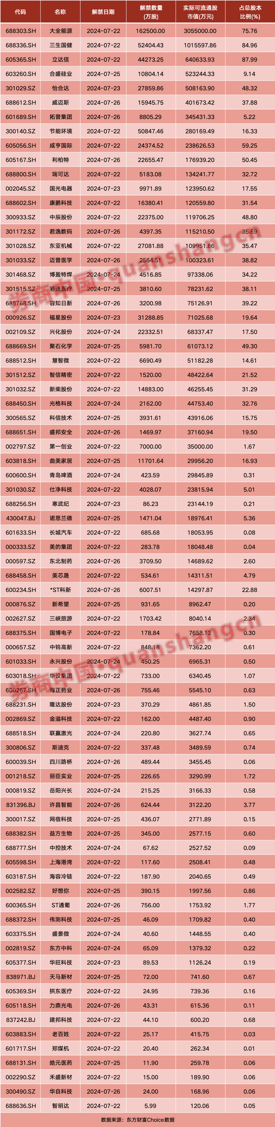 超重磅！中共中央：促进资本市场健康稳定发展！周末影响一周市场的十大消息  第3张