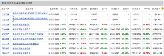 二季度持仓“大换血” 银华基金焦巍：企业在低谷期的表现是我们观察和买入它的底线  第1张