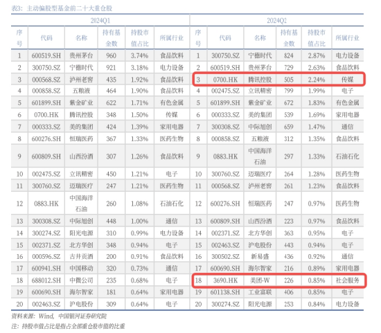 港股冲高，港股互联网ETF（513770）大涨近2%！信创产业链崛起，多股涨停！中证医疗逆市五连阳  第4张