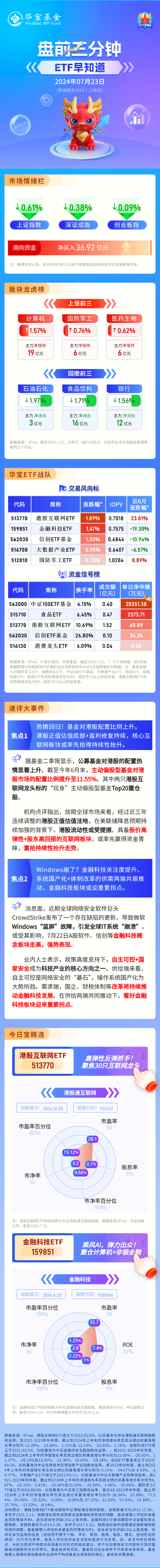 【盘前三分钟】7月23日ETF早知道  第1张