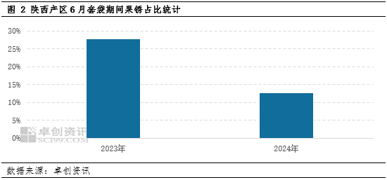 【苹果调研】新季苹果套袋情况简报  第3张