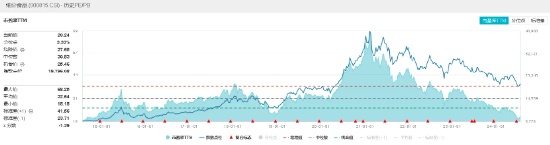 逢低抢筹！吃喝板块震荡回调，食品ETF（515710）单日吸金2381万元！  第4张