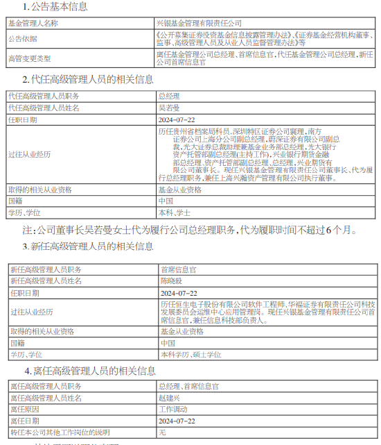 又见高管变更！兴银基金总经理赵建兴离任 董事长吴若曼代任总经理职务 新任陈晓毅为首席信息官