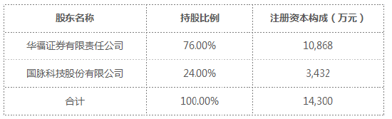 又见高管变更！兴银基金总经理赵建兴离任 董事长吴若曼代任总经理职务 新任陈晓毅为首席信息官