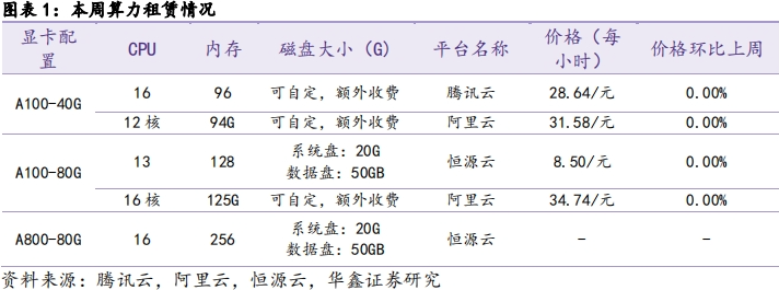 【华鑫计算机|行业周报】OpenAI发布GPT-4o mini，引领大模型普及时代  第2张