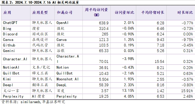 【华鑫计算机|行业周报】OpenAI发布GPT-4o mini，引领大模型普及时代  第3张