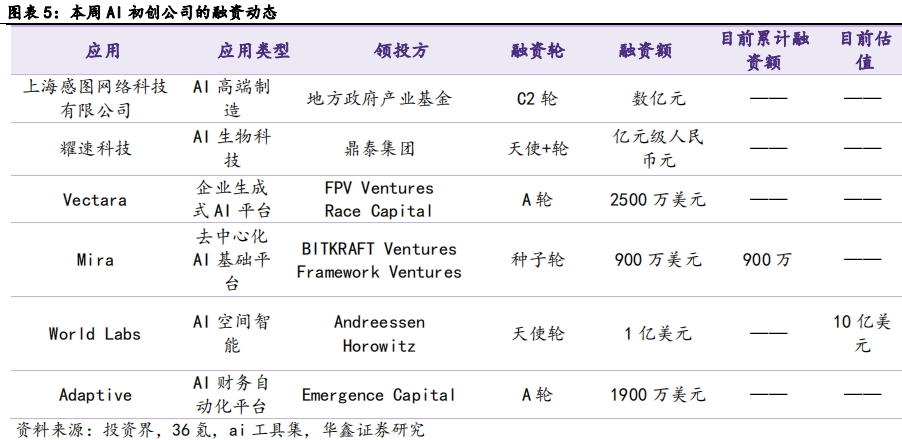 【华鑫计算机|行业周报】OpenAI发布GPT-4o mini，引领大模型普及时代  第6张