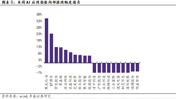 【华鑫计算机|行业周报】OpenAI发布GPT-4o mini，引领大模型普及时代  第8张