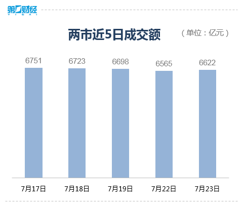 又上热搜！银行股也拉不动？A股超4600只个股下跌 机构：对A股后续表现无需悲观  第3张