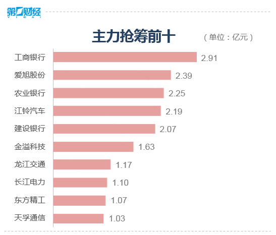 又上热搜！银行股也拉不动？A股超4600只个股下跌 机构：对A股后续表现无需悲观  第4张