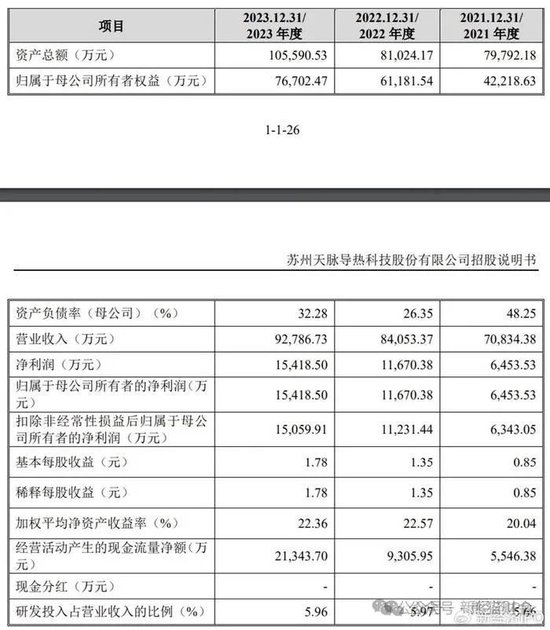 苏州天脉IPO负重前行：企业内控管理存漏洞，工厂事故致人死亡，实控人72万现金买酒收藏  第2张