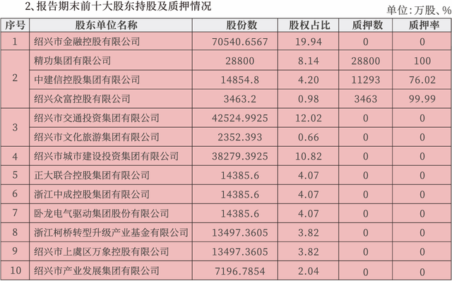 绍兴银行一员工涉诈被立案侦查：虚构企业等需要过桥资金、许以高息向他人借款，涉案超6000万元  第2张