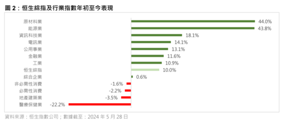 优质红筹股长啥样？中集安瑞科：政策利好，行业景气，分钱大气  第1张