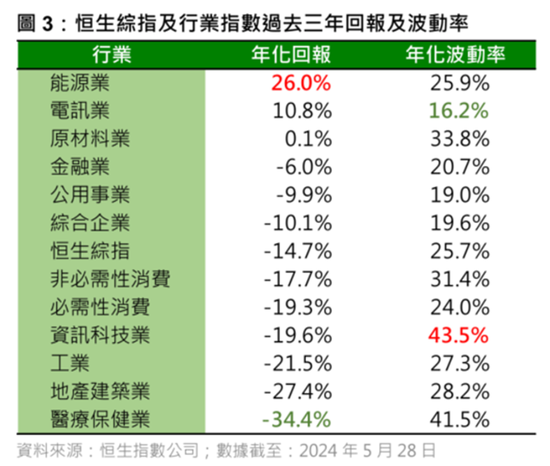 优质红筹股长啥样？中集安瑞科：政策利好，行业景气，分钱大气  第2张