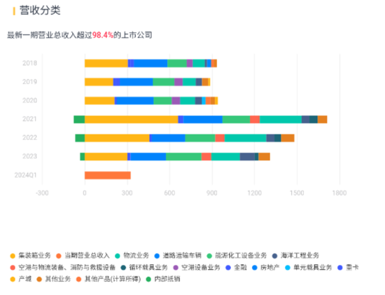 优质红筹股长啥样？中集安瑞科：政策利好，行业景气，分钱大气  第6张