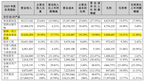 优质红筹股长啥样？中集安瑞科：政策利好，行业景气，分钱大气  第7张