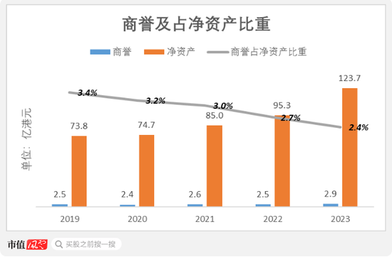 优质红筹股长啥样？中集安瑞科：政策利好，行业景气，分钱大气  第8张