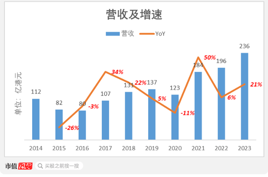 优质红筹股长啥样？中集安瑞科：政策利好，行业景气，分钱大气  第9张